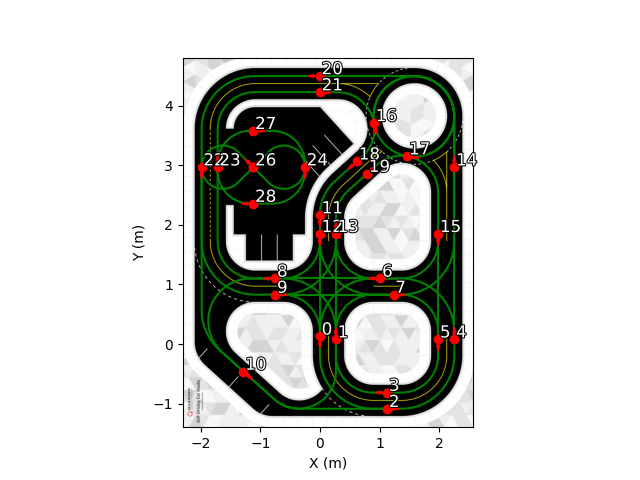 Operational Guide